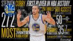 Backgrounds Curry HD